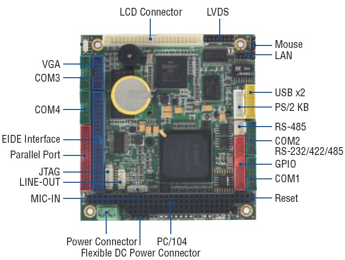 PC/104, Vortex86DX3 1GHz, 1GB / 2GB DDR3, -20°C ~ +70°C, CF socket