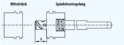 ODU-MAC Verriegelungsspindel
