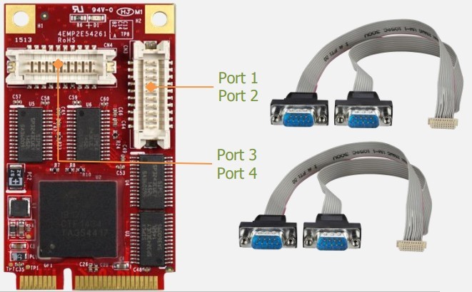 mPCIe to 4x RS232