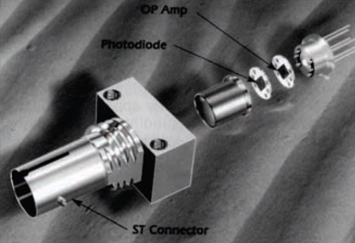 Fiberoptic Receiver