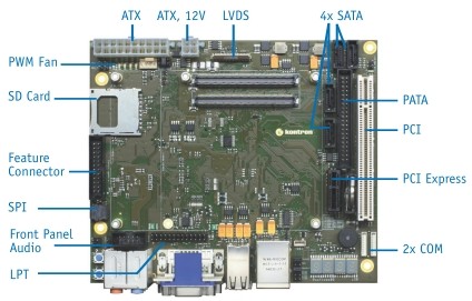 miniBaseboard for COM Express™ COM.0 Rev2.0