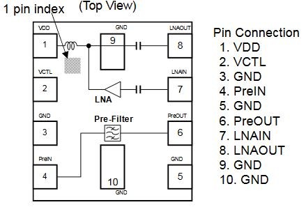 GNNS Front End Module