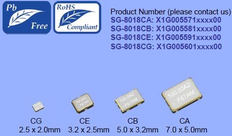 SG8018CA33.33MTJHPA Osc. prg 33.33Mhz 50ppm 1.8V-3.3V -40+105C Default RTime OE