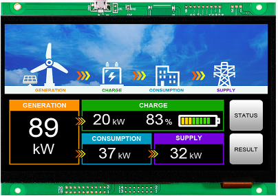 TFT Module 7.0" 800x480 Capacitive touch, Command Controlled, -30°C bis 70°C
