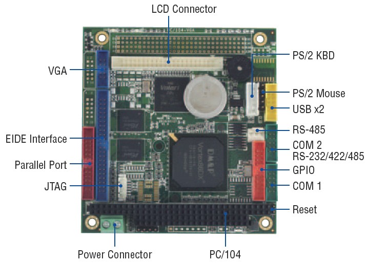 PC/104, Vortex86DX 600Mhz, 128MB DDR2, -20°C ~ +70°C