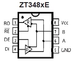 Low Power 3V 250kbps/16Mbps RS485E Transceivers