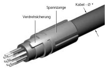 MEDI-SNAP Baugr.1 Spannzange, grau 