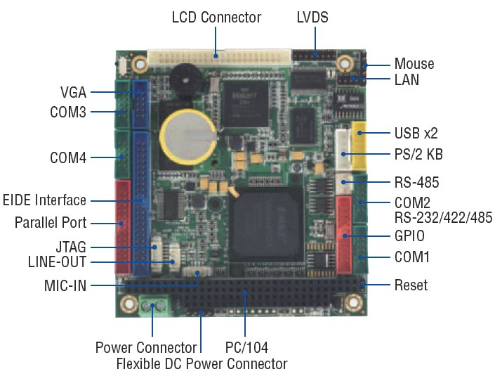 PC/104, Vortex86DX 800Mhz, 256MB DDR2, -20°C ~ +70°C, CF socket