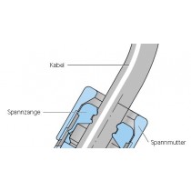 MINI-SNAP Spannmutter 